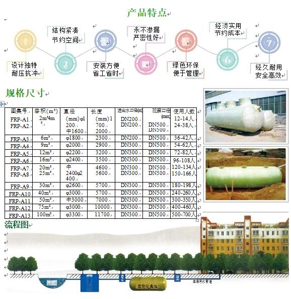 河口玻璃钢化粪池